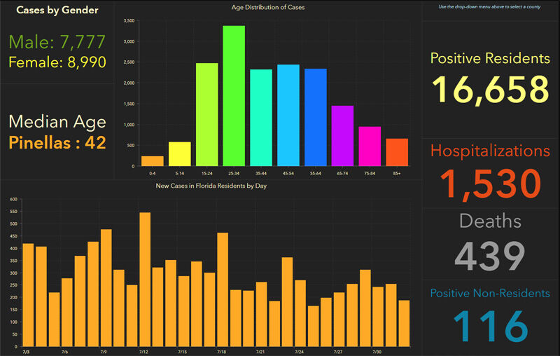 doh-chart-pinellas-8-02-am.jpg